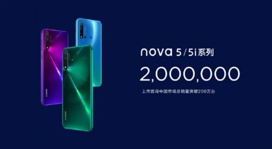 Huawei, Nova 5 Ailesiyle Beraber Bir Ayda 2 Milyon Satışa Erişti