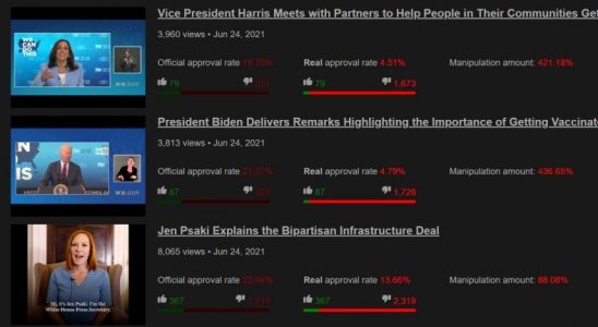 YouTube'un Beyaz Saray İçin 3,9 Milyon 'Dislike' Kaldırdığı Ortaya Çıktı